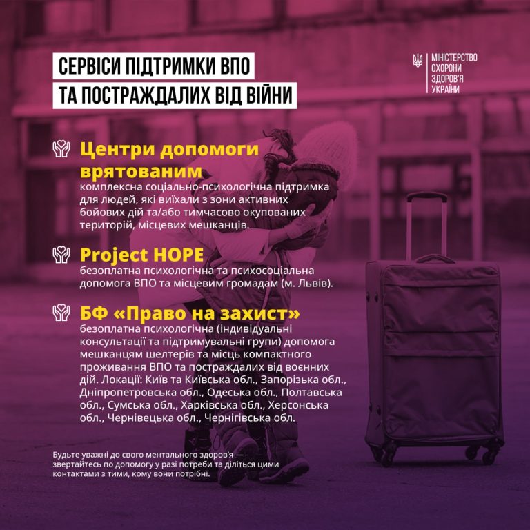 Сервіси підтримки ВПО та постраждалих від війни