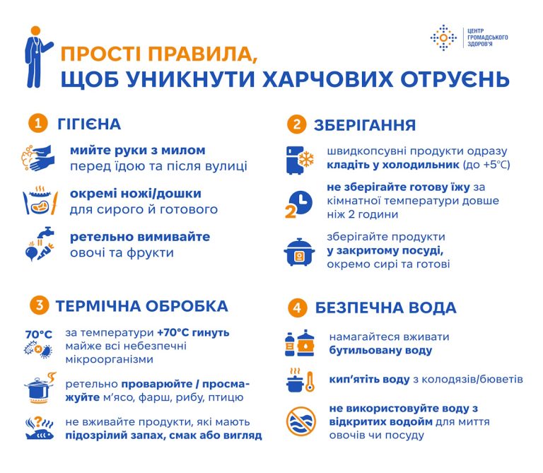 Як уникнути харчових отруєнь