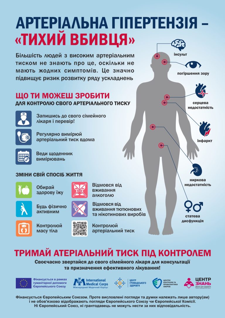 Артеріальна гіпертензія